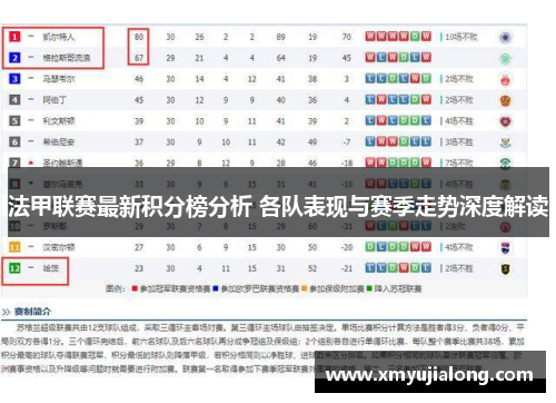 法甲联赛最新积分榜分析 各队表现与赛季走势深度解读